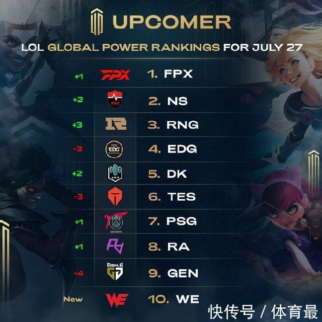 得到三双
