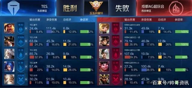 一场完美的 一场完美的